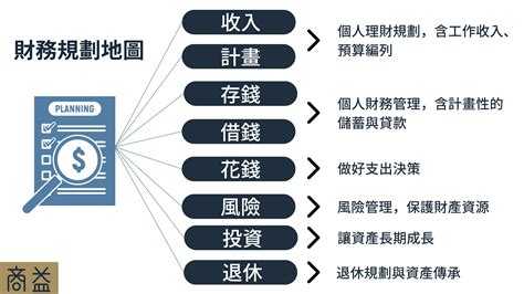 規劃中|什麼是規劃？要怎麼做規劃？為什麼要有規劃？